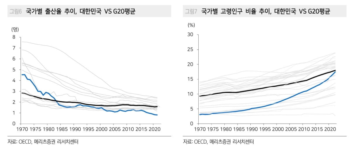 (파란색이 대한민국)