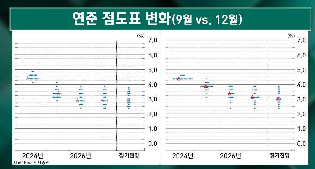 브레이크 잡은 美 연준…예상했지만 증시 충격 [마켓인사이트]