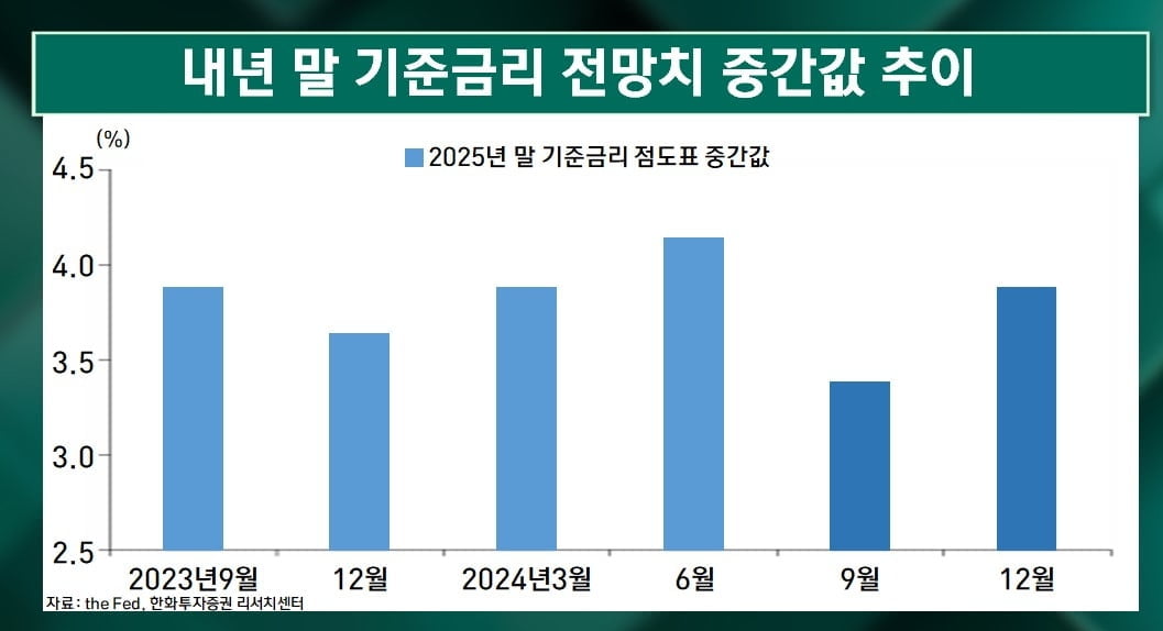 브레이크 잡은 美 연준…예상했지만 증시 충격 [마켓인사이트]