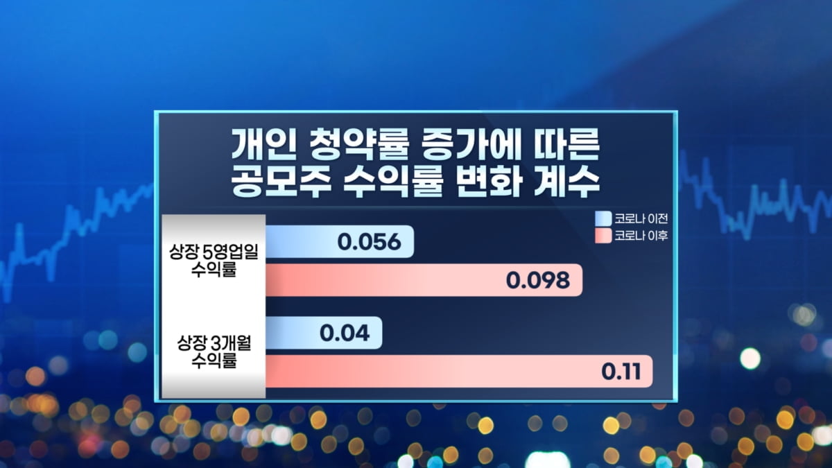 올해 IPO 마무리...대어들 새해 출격 채비 [마켓인사이트]