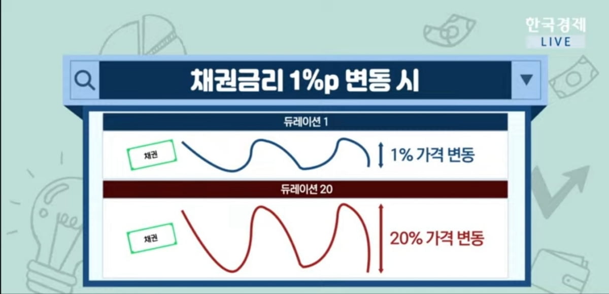 미국채 금리 4%대…지금 투자 적기일까 [투자의 재발견]