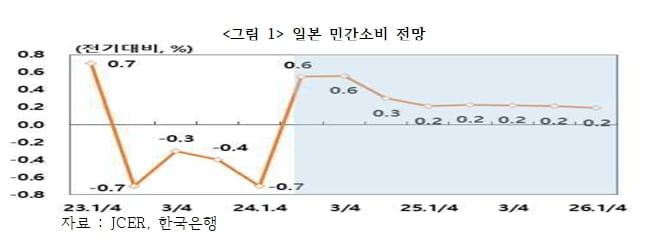 日 경제, '엔고의 저주' 다시 닥치나? [국제경제읽기 한상춘]