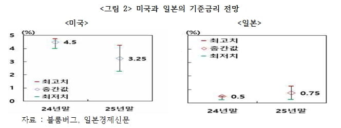 日 경제, '엔고의 저주' 다시 닥치나? [국제경제읽기 한상춘]