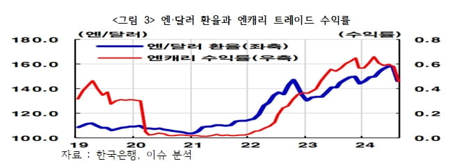 日 경제, '엔고의 저주' 다시 닥치나? [국제경제읽기 한상춘]