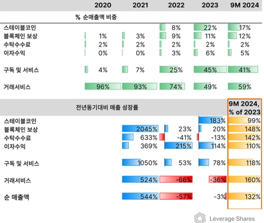 비트코인, 달러, 그리고 트럼프 [레버리지셰어즈 인사이트]