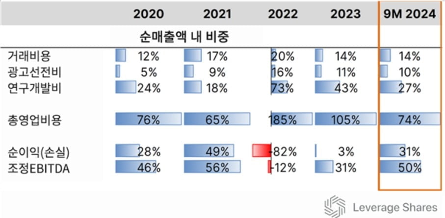 비트코인, 달러, 그리고 트럼프 [레버리지셰어즈 인사이트]