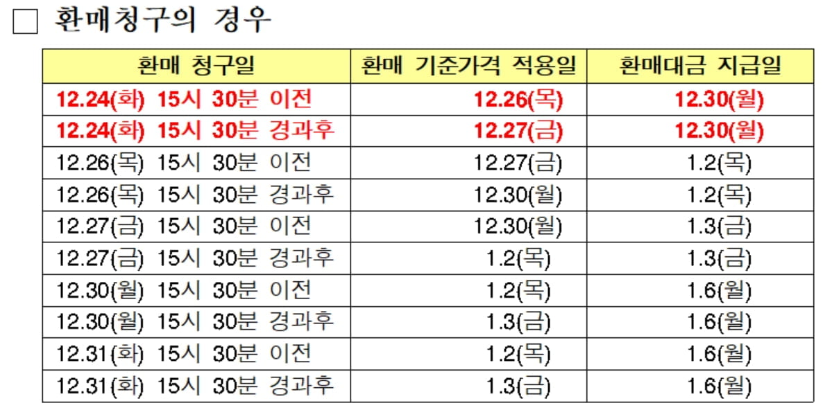 올해 국내 주식무료 슬롯 사이트 환매대금 받으려면…내일까지 신청