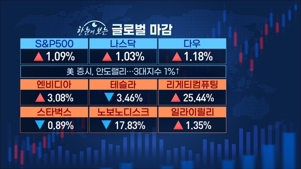 종잡을 수 없는 변동성...아직 인내의 구간 [마켓인사이트]