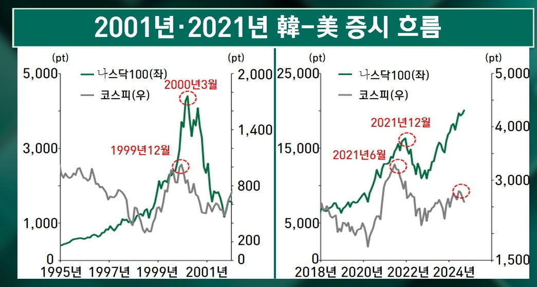 종잡을 수 없는 변동성...아직 인내의 구간 [마켓인사이트]