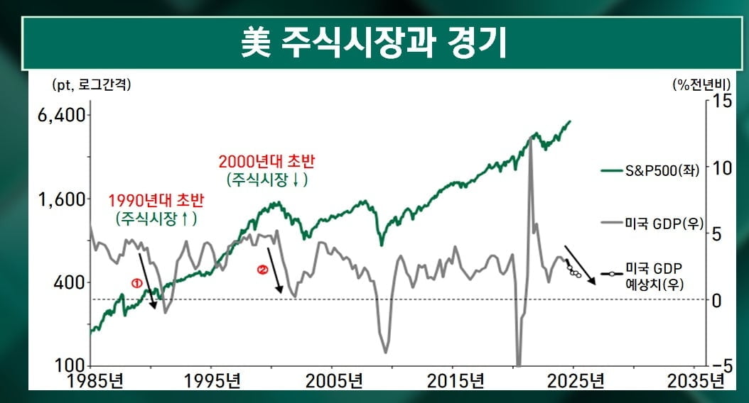 종잡을 수 없는 변동성...아직 인내의 구간 [마켓인사이트]