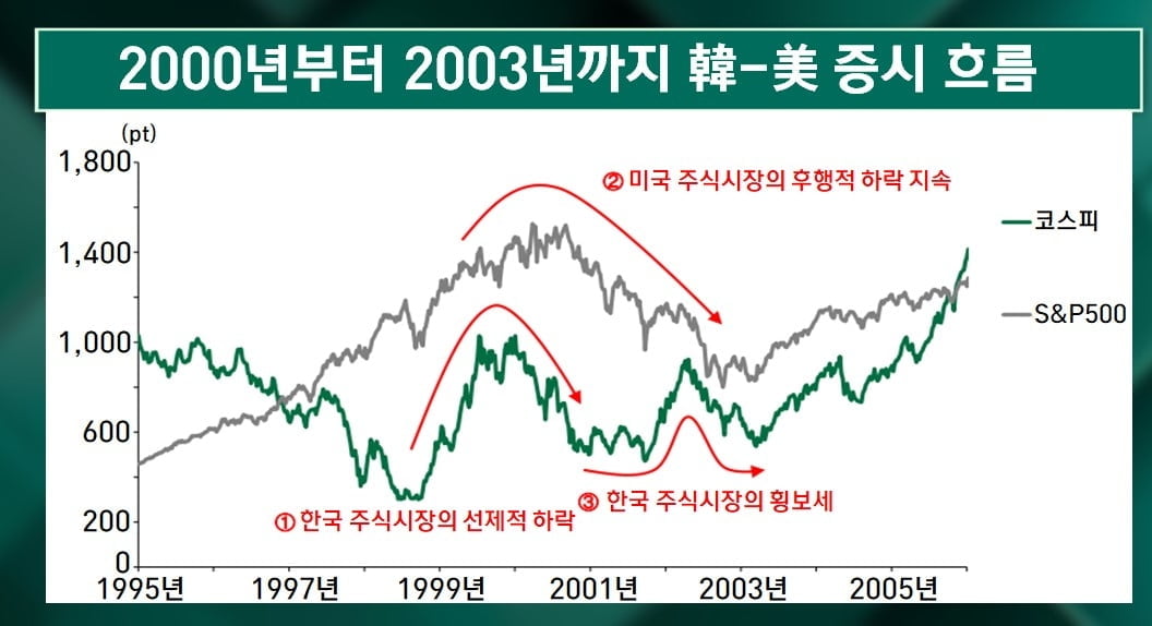 종잡을 수 없는 변동성...아직 인내의 구간 [마켓인사이트]