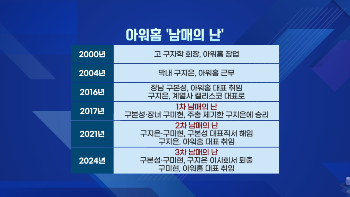 M&A로 몸집 키운 한화…'남매의 난' 아워홈 품을까 [취재현장]