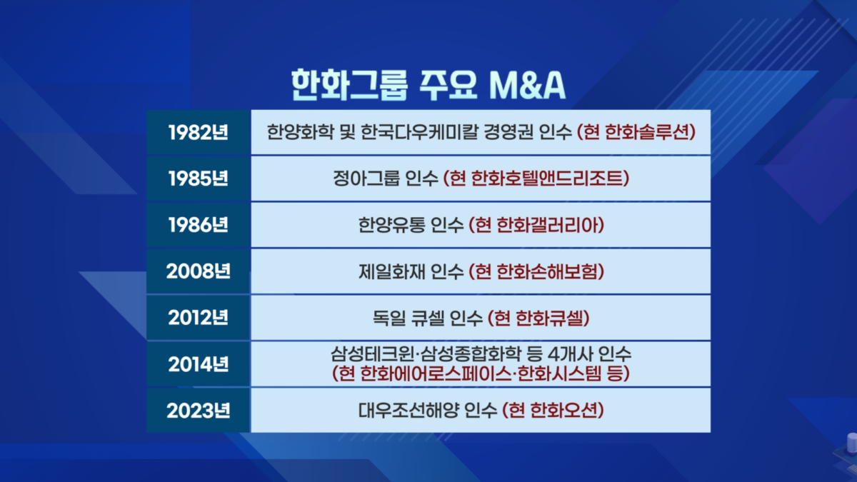 M&A로 몸집 키운 한화…'남매의 난' 아워홈 품을까 [취재현장]