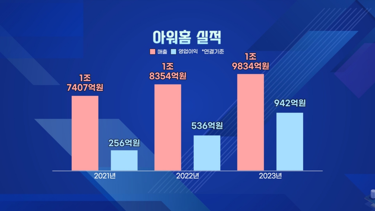 M&A로 몸집 키운 한화…'남매의 난' 아워홈 품을까 [취재현장]