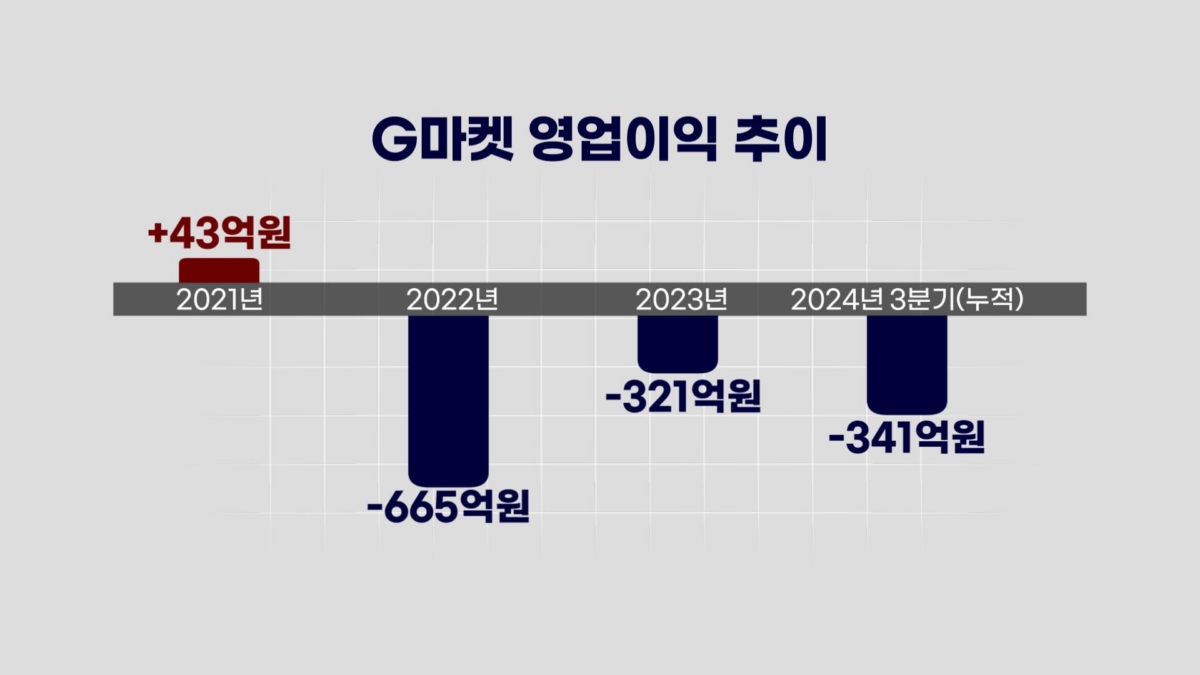 신세계-알리바바 맞손...6조 합작법인 설립