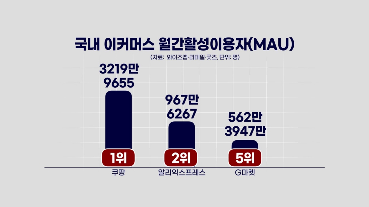 신세계-알리바바 맞손...6조 합작법인 설립