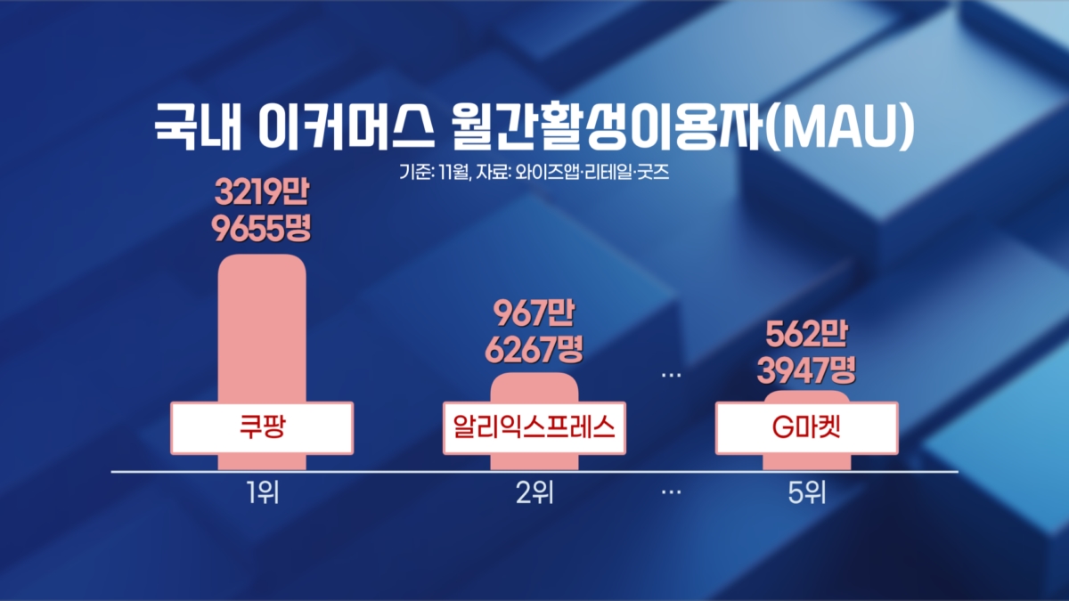 '신세계-알리' 전격 동맹…CJ대한통운에 쏠린 눈 [취재현장]