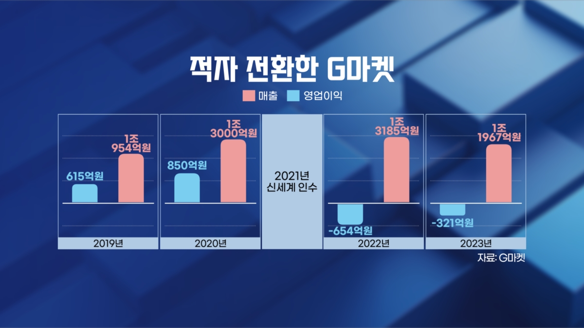 '신세계-알리' 전격 동맹…CJ대한통운에 쏠린 눈 [취재현장]