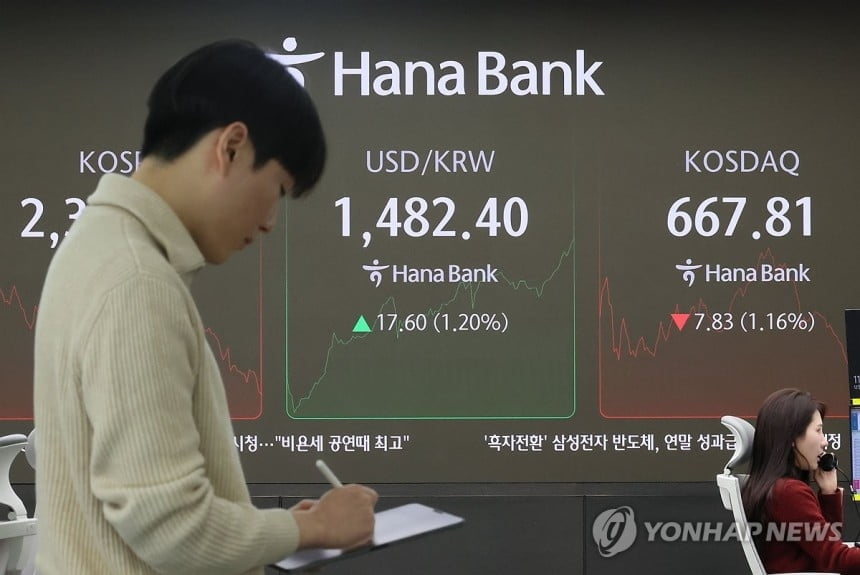 원·달러 환율 2.7원 오른 1,467.5원에 마감