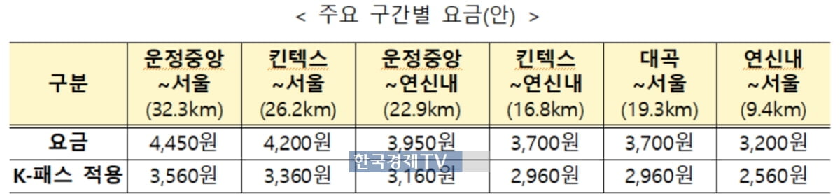 파주~서울 21분에…GTX-A 운정중앙~서울역 개통