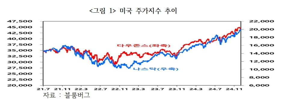 "관건은 마러라고 밀약"…2025년 한미 증시 전망 [국제경제읽기 한상춘]