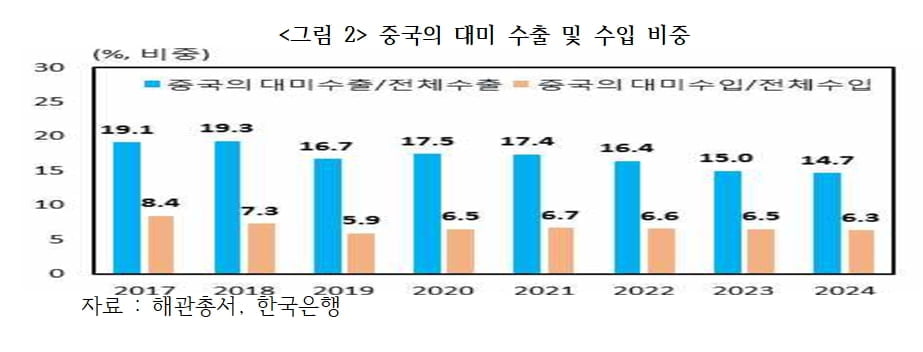 "관건은 마러라고 밀약"…2025년 한미 증시 전망 [국제경제읽기 한상춘]