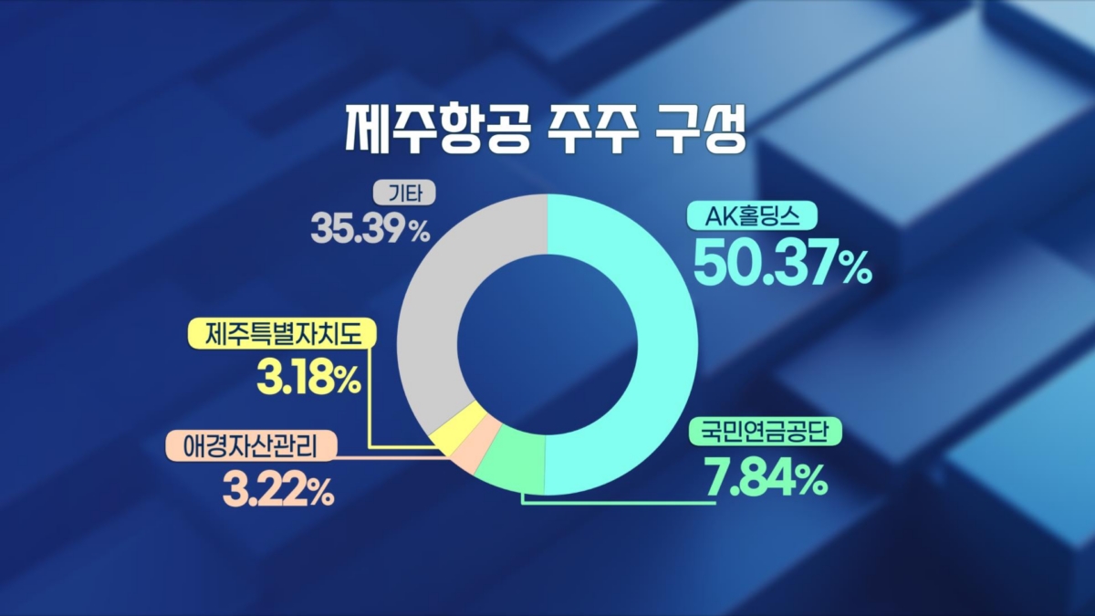 LCC 첫 인명사고...운신 폭 좁아진 제주항공 [취재현장]