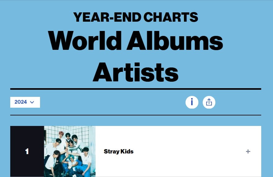 사진출처=Billboard Music Awards 및 Billboard Year-End Charts