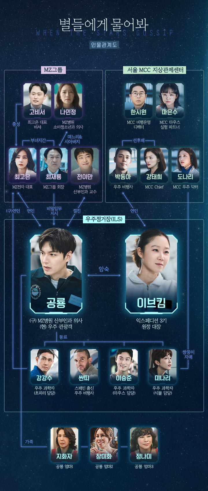 사진 제공: tvN