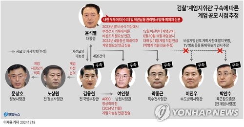 계엄군 일선 지휘관까지 대부분 육사…非육사는 배제된 듯