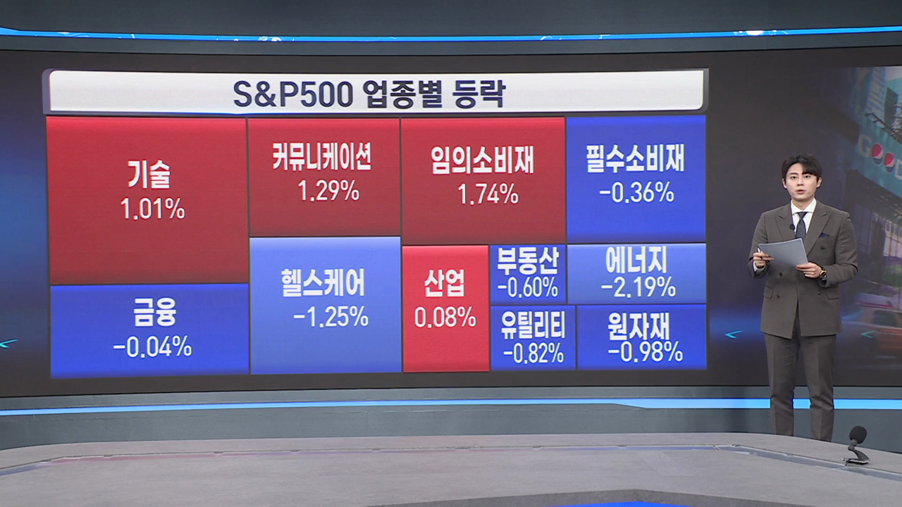 美 기술주 강세...나스닥 1%↑[글로벌 시황]