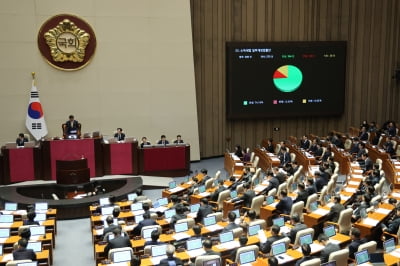 [속보] 금투세 폐지·가상자산 과세 유예법안 토스 카지노 본회의 통과