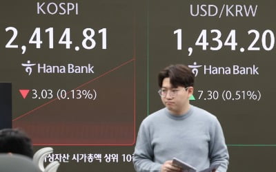 코스피, 개인 복귀에 장 초반 2420대 회복…코스닥 2% 상승