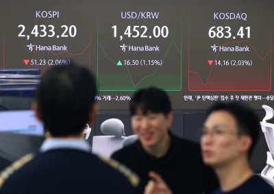 'FOMC 쇼크'에 무너진 코스피…개인 매수로 낙폭 줄여