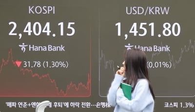 'FOMC 여파' 코스피, 이틀째 급락…외인 1조 매물폭탄