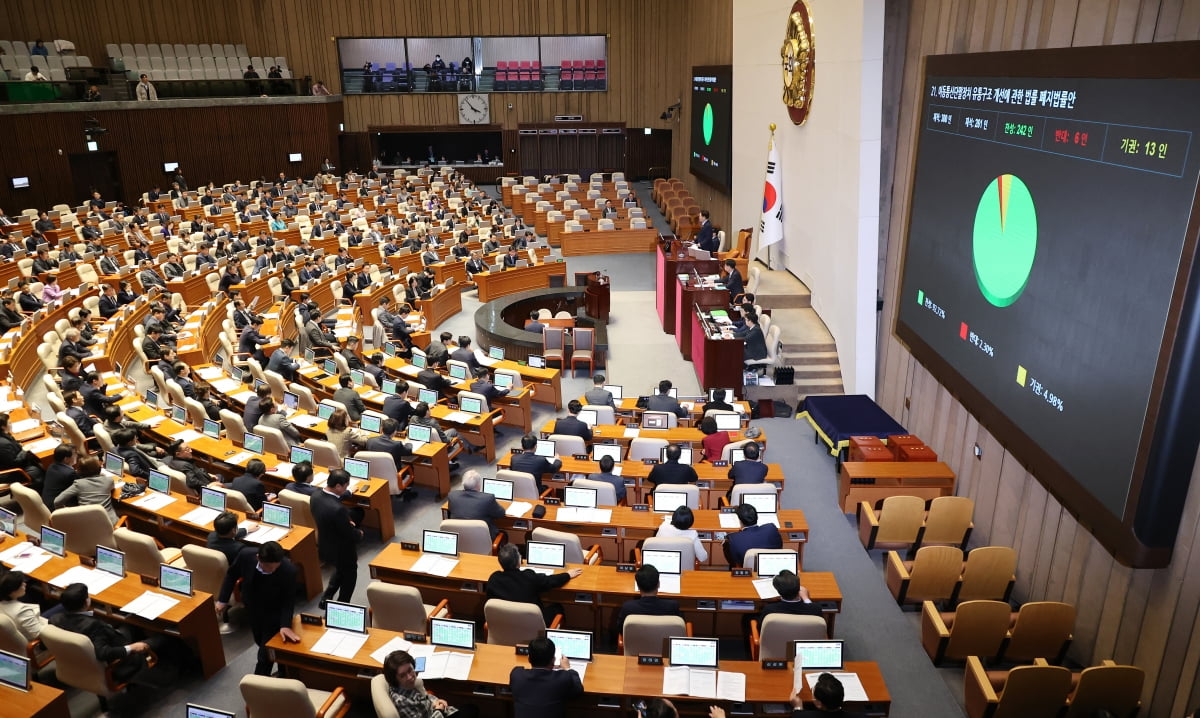 26일 국회 본회의에서 이동통신 단말장치 유통구조 개선에 관한 법률(단통법) 폐지 법률안이 통과되고 있다. 사진=연합뉴스