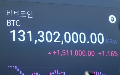 코인 불장에 업비트 쏠림 심화…한 달 새 점유율 57→78% 급등