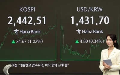 환율, 미 물가 발표 앞두고 5.3원 오른 1432.2원에 마감