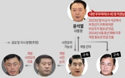 계엄군 일선 지휘관까지 대부분 육사…非육사는 배제된 듯