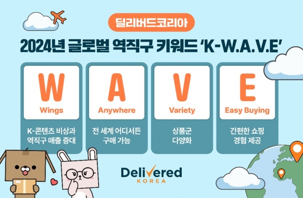 딜리버드코리아, 2024년 글로벌 역직구 키워드 ‘K-W.A.V.E’ 공개