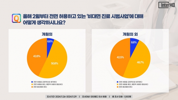 의사 직업 만족도 53.7%, 역대 최저…‘환자가 의사 신뢰한다’ 비율도 낮아져