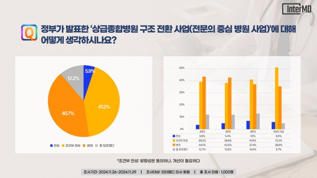 의사 직업 만족도 53.7%, 역대 최저…‘환자가 의사 신뢰한다’ 비율도 낮아져