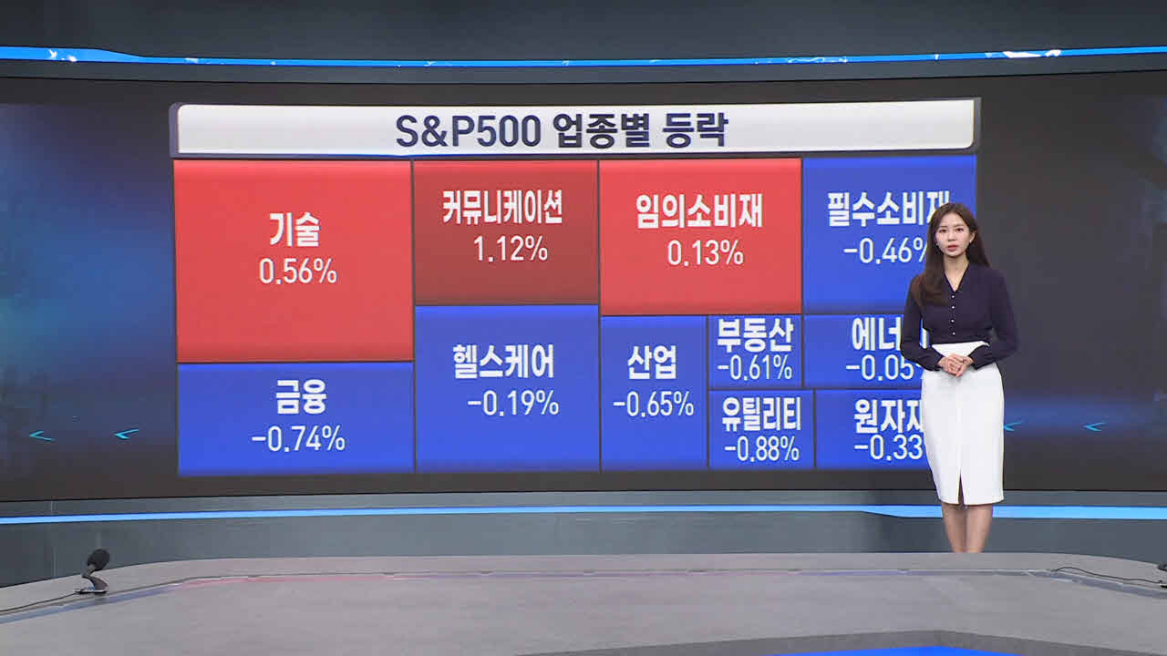 美 증시, 혼조...S&P500 사상 최고 [글로벌 시황]