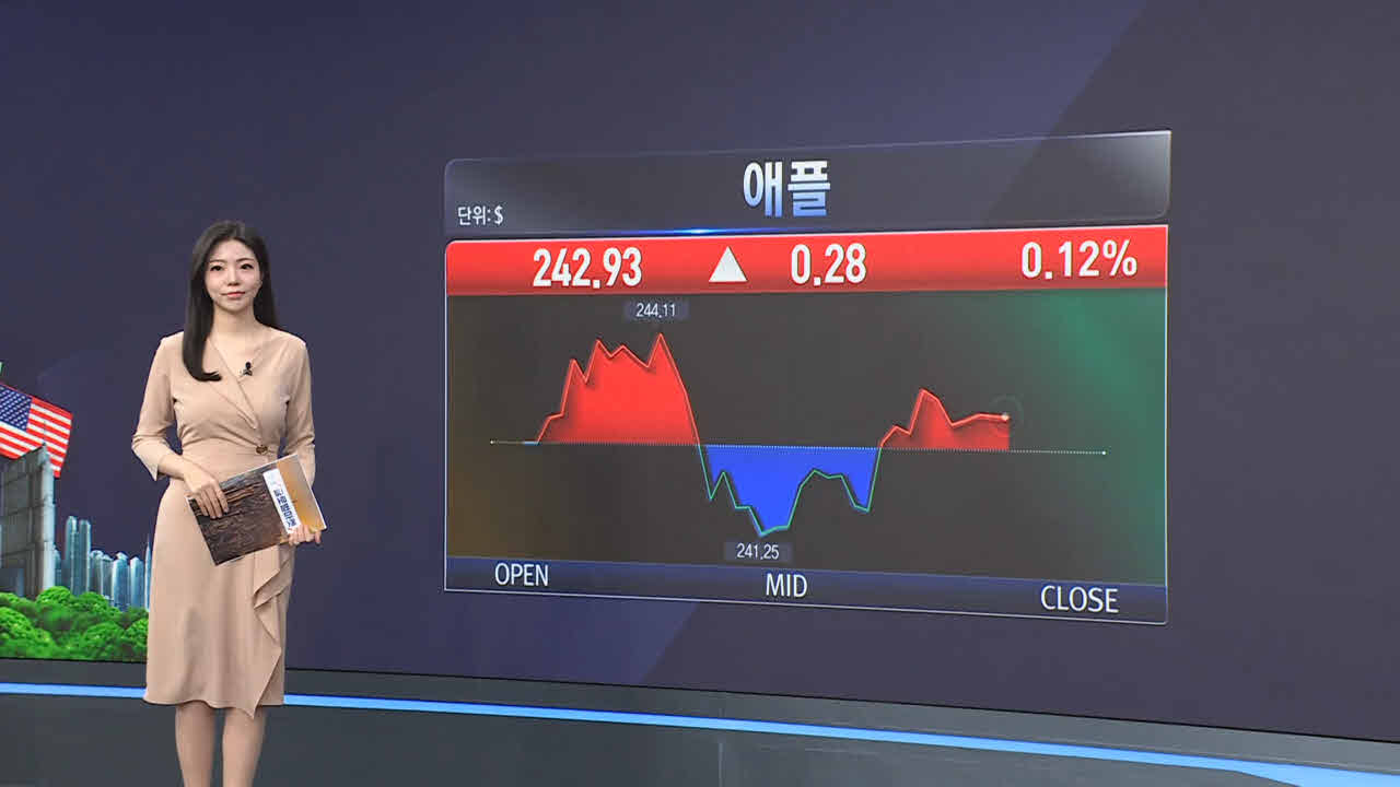 엔비디아 3.5%·M7 모두 상승… 메타 “원자력에너지 개발 추진” [美증시 특징주]