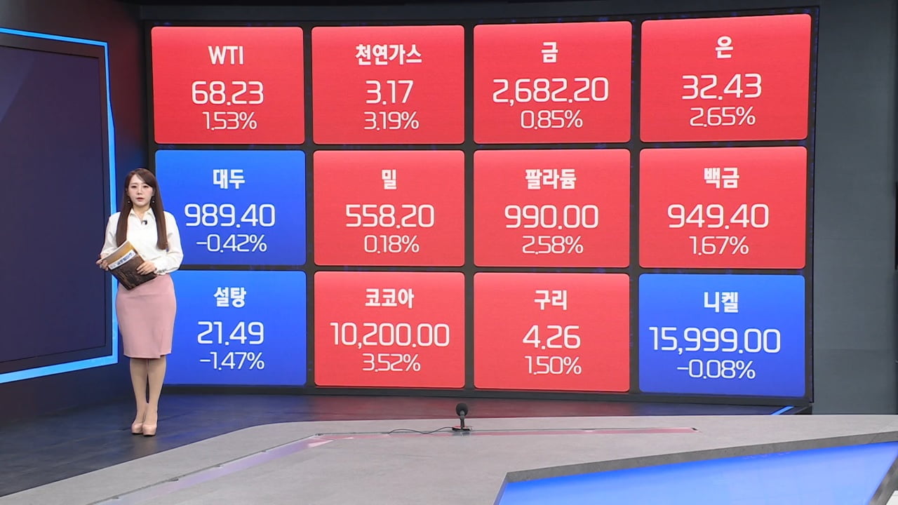 美 자동차 시장, 전반적 구조 변화 예고 [원자재 & ETF 뉴스]