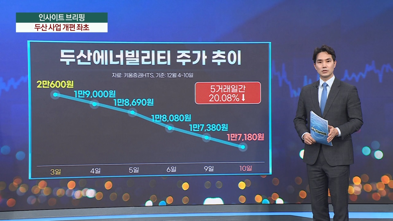 '우여곡절' 두산 개편…계엄 후폭풍에 직격탄 [마켓인사이트]