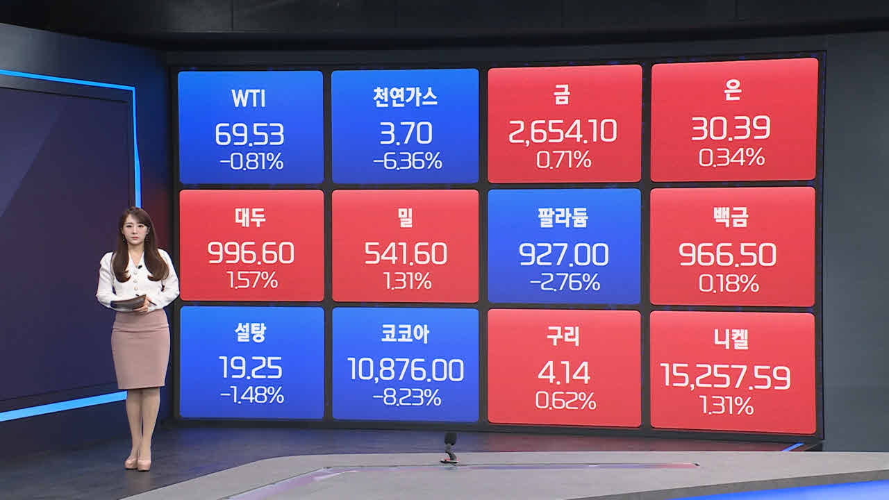 전세계 부유층, 제3시장(대체투자) 열풍 동참 [원자재 & ETF 뉴스]