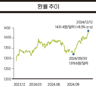 [2025 산업 대전망 - 의료기기] 올해가 기대되는 의료기기 섹터