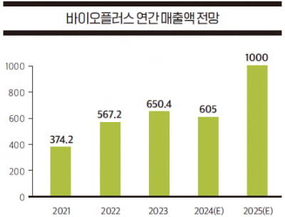 [종목 분석] HA 필러의 숨은 강자, 바이오플러스