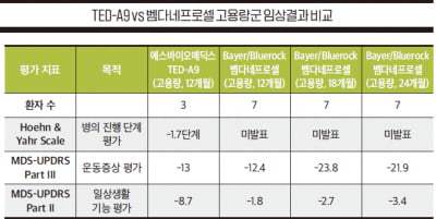 [종목 분석] 에스바이오메딕스, 임상 데이터 가치로 리레이팅 가능성 존재